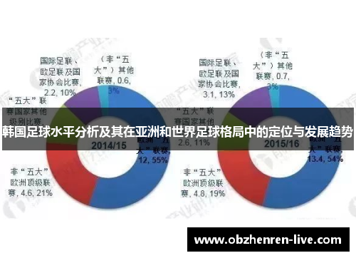 韩国足球水平分析及其在亚洲和世界足球格局中的定位与发展趋势